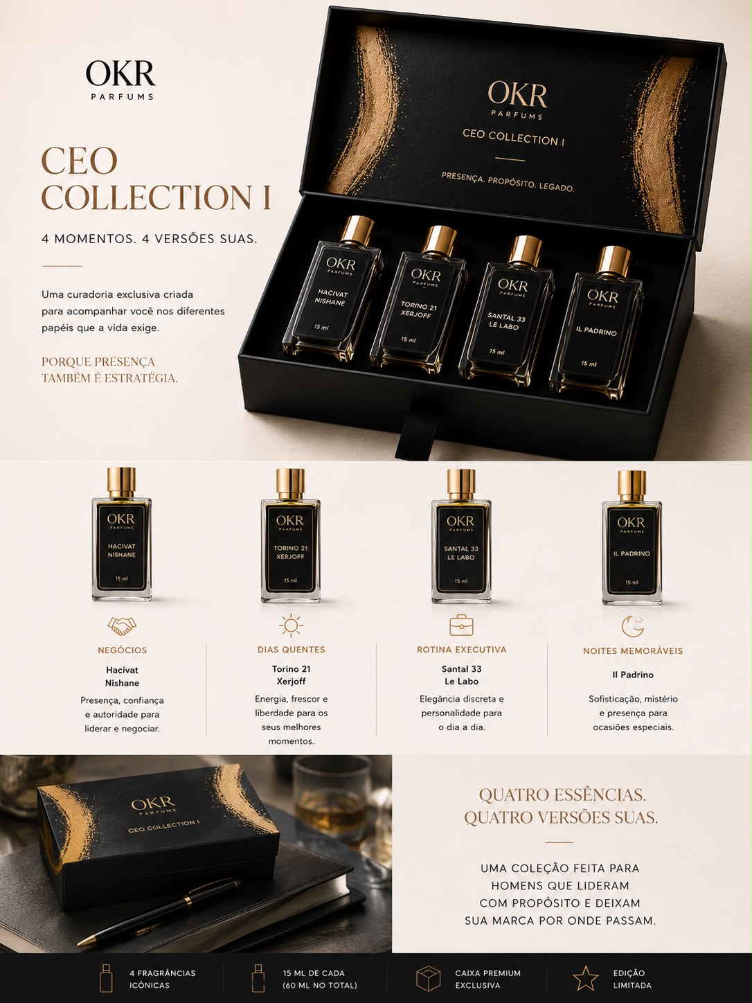 OKR Parfums — CEO Collection I